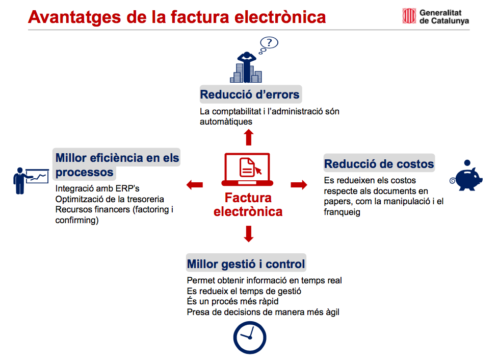 avantatges factura electronica