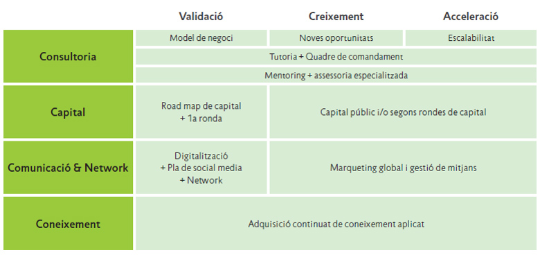 servicios-incubadora-TecnoCampus